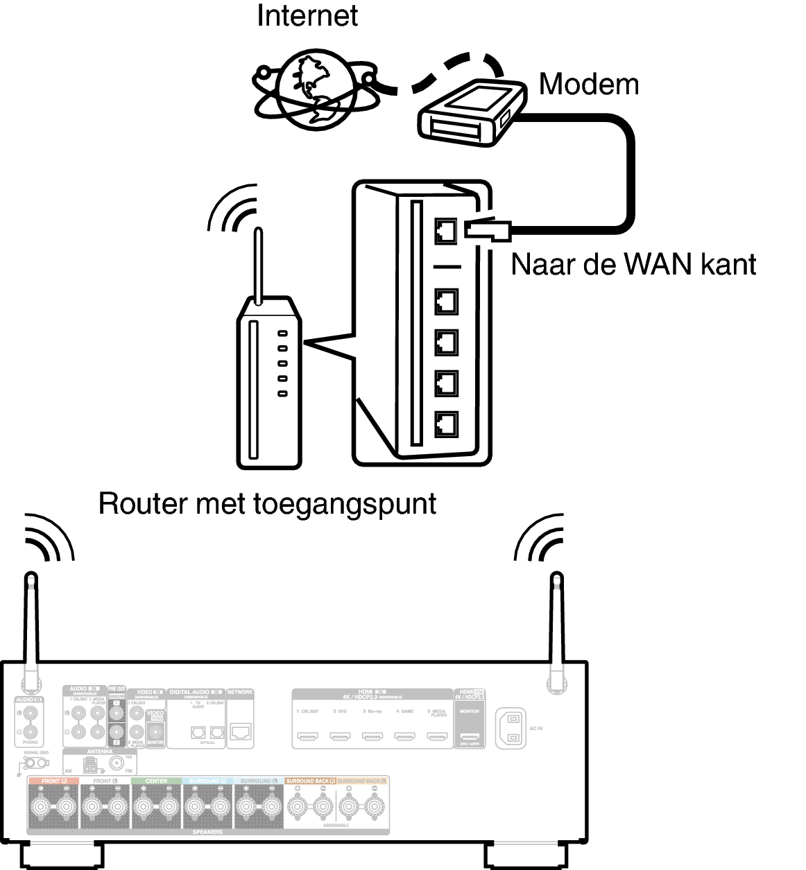 Conne Wireless X16E2